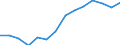 Indicator: Housing Inventory: Active Listing Count: IA