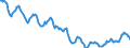 Indicator: Housing Inventory: Active Listing Count: in Black Hawk County, IA