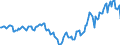 Indicator: Housing Inventory: Active Listing Count: Year-Over-Year in Black Hawk County, IA