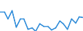 Indicator: Housing Inventory: Active Listing Count: lack Hawk County, IA