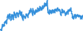 Indicator: Housing Inventory: Active Listing Count: ty, IA