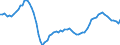 Indicator: Housing Inventory: Active Listing Count: y, IA