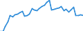 Indicator: Housing Inventory: Active Listing Count: ty, IA