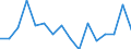 Indicator: Housing Inventory: Active Listing Count: g in Black Hawk County, IA