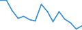 Indicator: Housing Inventory: Active Listing Count: (5-year estimate) Index for Black Hawk County, IA