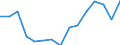 Indicator: Housing Inventory: Active Listing Count: as a Percentage of Households with Children (5-year estimate) in Black Hawk County, IA