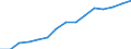 Indicator: Housing Inventory: Active Listing Count: eted an Associate's Degree or Higher (5-year estimate) in Black Hawk County, IA