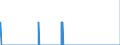 Indicator: Housing Inventory: Active Listing Count: unty, IA