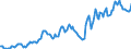 Indicator: Housing Inventory: Average Listing Price: in Black Hawk County, IA