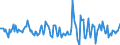 Indicator: Housing Inventory: Average Listing Price: Month-Over-Month in Black Hawk County, IA