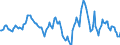 Indicator: Housing Inventory: Average Listing Price: Year-Over-Year in Black Hawk County, IA