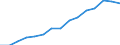 Indicator: Population Estimate,: Total, Not Hispanic or Latino, Asian Alone (5-year estimate) in Black Hawk County, IA