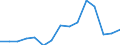 Indicator: Population Estimate,: Total, Not Hispanic or Latino, Some Other Race Alone (5-year estimate) in Black Hawk County, IA