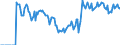 Indicator: Market Hotness:: Demand Score in Black Hawk County, IA