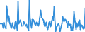 Indicator: Market Hotness:: Median Days on Market in Black Hawk County, IA