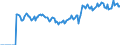 Indicator: Market Hotness:: Listing Views per Property Versus the United States in Black Hawk County, IA