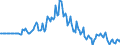 Indicator: Market Hotness:: Page View Count per Property in Black Hawk County, IA