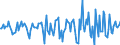 Indicator: Market Hotness:: Median Days on Market in Black Hawk County, IA