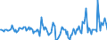 Indicator: Market Hotness:: Median Days on Market in Black Hawk County, IA