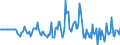 Indicator: Market Hotness:: Median Days on Market Versus the United States in Black Hawk County, IA
