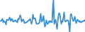 Indicator: Market Hotness:: Median Listing Price in Black Hawk County, IA