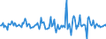 Indicator: Market Hotness:: Nielsen Household Rank in Black Hawk County, IA