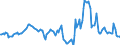 Indicator: Market Hotness:: Median Listing Price in Black Hawk County, IA