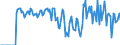 Indicator: Market Hotness:: Supply Score in Black Hawk County, IA