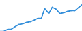 Indicator: Gross Domestic Product:: Private Services-Providing Industries in Black Hawk County, IA