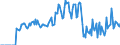 Indicator: Market Hotness: Hotness Rank in Black Hawk County, IA: 