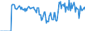 Indicator: Market Hotness: Hotness: Market Hotness: Hotness: Score in Black Hawk County, IA