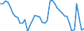 Indicator: Unemployment Rate in Black Hawk County, IA: 