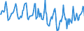 Indicator: Housing Inventory: Median Days on Market: in Black Hawk County, IA