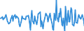 Indicator: Housing Inventory: Median Days on Market: Month-Over-Month in Black Hawk County, IA