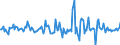 Indicator: Housing Inventory: Median: Listing Price Month-Over-Month in Black Hawk County, IA