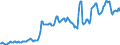 Indicator: Housing Inventory: Median: Listing Price per Square Feet in Black Hawk County, IA