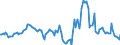 Indicator: Housing Inventory: Median: Listing Price Year-Over-Year in Black Hawk County, IA