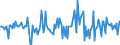 Indicator: Housing Inventory: Median: Home Size in Square Feet Month-Over-Month in Black Hawk County, IA