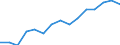 Indicator: Population Estimate,: by Sex, Total Population (5-year estimate) in Boone County, IA