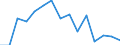 Indicator: Population Estimate,: Total, Not Hispanic or Latino, American Indian and Alaska Native Alone (5-year estimate) in Boone County, IA