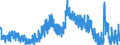 Indicator: Unemployment Rate in Buena Vista County, IA: 