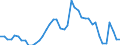 Indicator: Unemployment Rate in Buena Vista County, IA: 