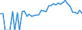 Indicator: 90% Confidence Interval: Lower Bound of Estimate of Related Children Age 5-17 in Families in Poverty for Buena Vista County, IA