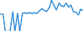 Indicator: 90% Confidence Interval: Lower Bound of Estimate of People of All Ages in Poverty for Buena Vista County, IA