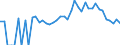 Indicator: 90% Confidence Interval: Lower Bound of Estimate of People Age 0-17 in Poverty for Buena Vista County, IA