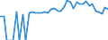 Indicator: 90% Confidence Interval: Upper Bound of Estimate of People of All Ages in Poverty for Buena Vista County, IA