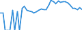 Indicator: 90% Confidence Interval: Upper Bound of Estimate of People Age 0-17 in Poverty for Buena Vista County, IA