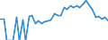 Indicator: 90% Confidence Interval: Lower Bound of Estimate of Percent of Related Children Age 5-17 in Families in Poverty for Buena Vista County, IA