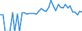 Indicator: 90% Confidence Interval: Lower Bound of Estimate of Percent of People of All Ages in Poverty for Buena Vista County, IA