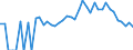 Indicator: 90% Confidence Interval: Lower Bound of Estimate of Percent of People Age 0-17 in Poverty for Buena Vista County, IA